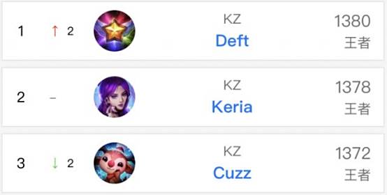 究及球员评 究及球员评