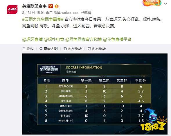 的训练与调 的训练与调